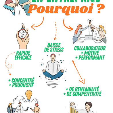 Zen Évasion - Massages bien-être à domicile