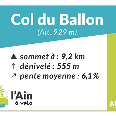 Col du Ballon depuis Tenay