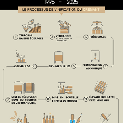 Banquet des 30 ans du Crémant 