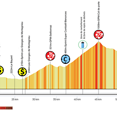 Grand Prix Valromey féminin