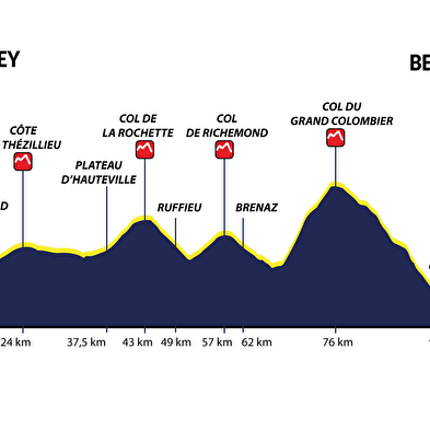 Cyclosportive l'Aindinoise - Grand Colombier 2025