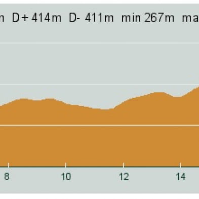 Circuit VTT n° 67