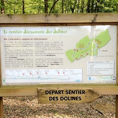 Sentier des dolines